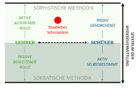 Abbildung 1: Spektrum der Wissensvermittlung