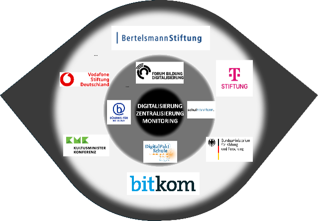 Abbildung 2: Hauptpropagandisten der Digitalisierung im Bildungsbereich in Deutschland
